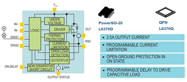 The L6370 has additional features